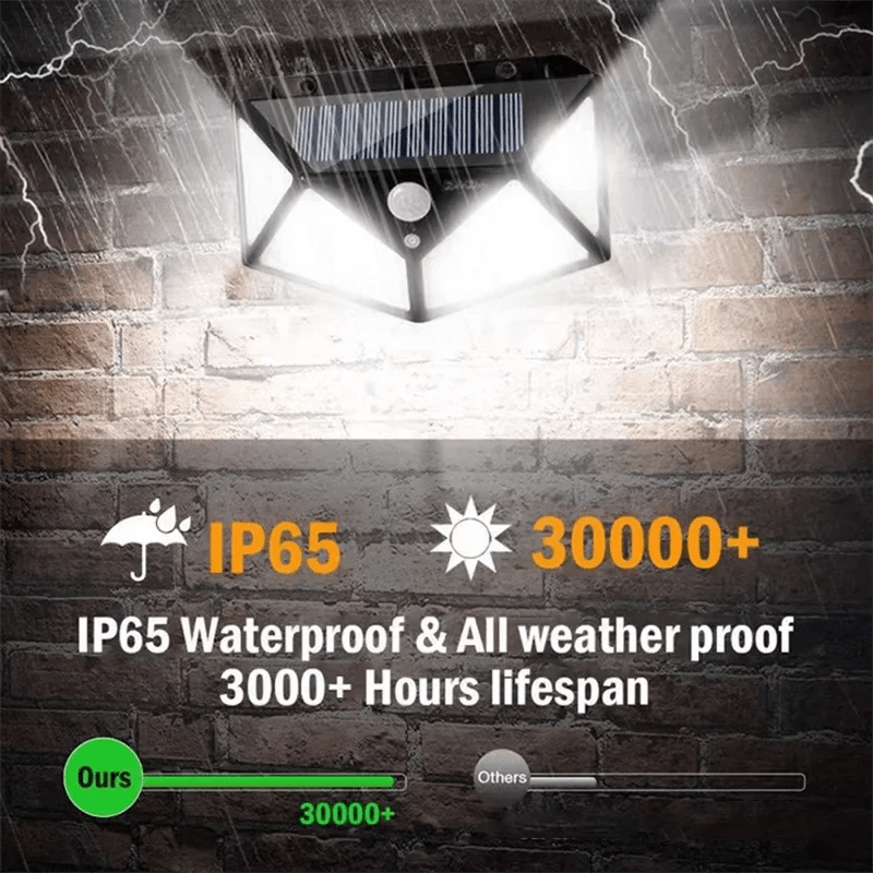 100 LED Motion Sensor Wall Lights Solar Lamp - SunTweet