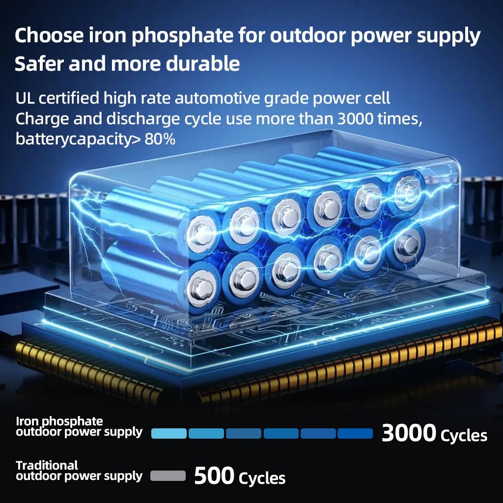 150W Portable Solar Power Station | Solar Generator for Camping & Home - SunTweet