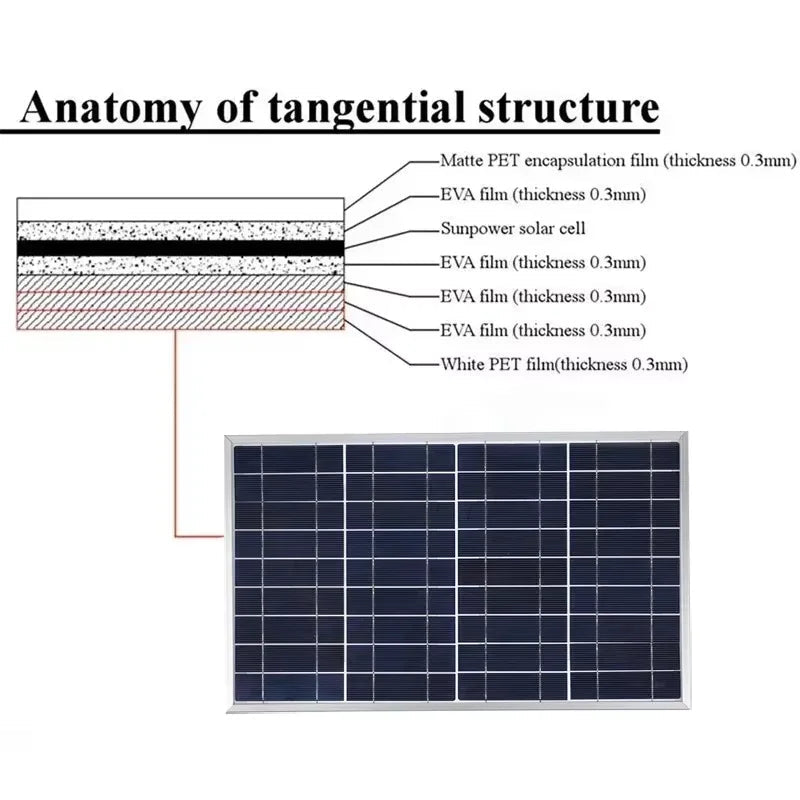 300W Portable Solar Panel Kit | 12V Polycrystalline with Controller - SunTweet