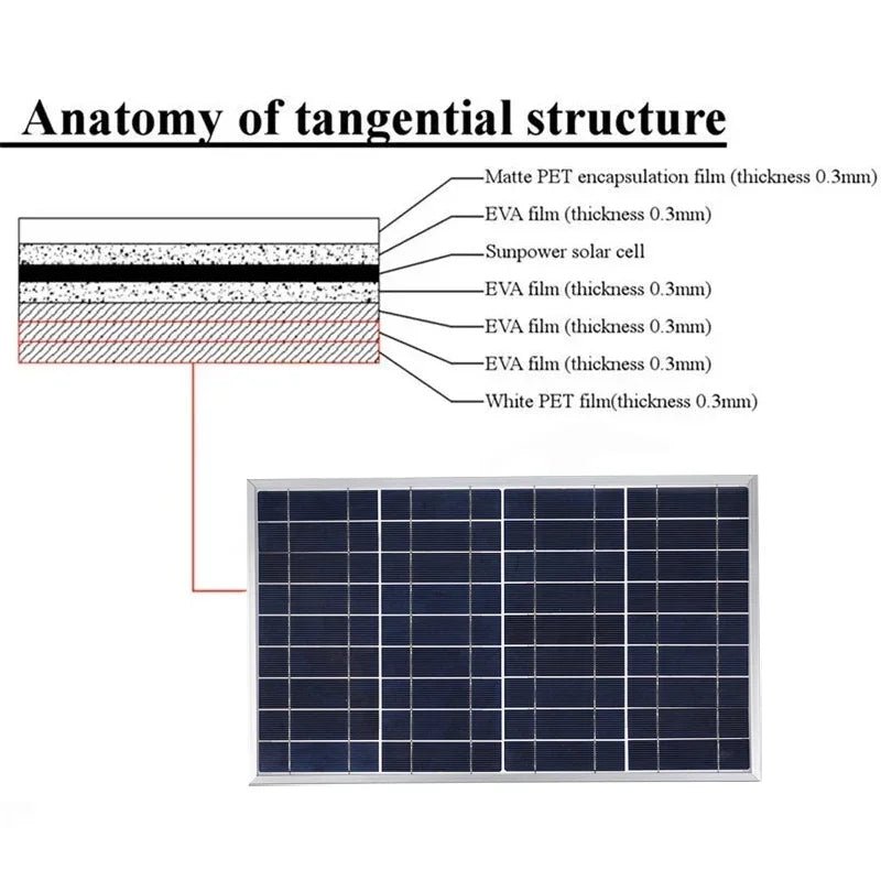 300W/600W Solar Panel Kit Complete 12V Polycrystalline USB Power Portable Outdoor Rechargeable Solar Cell Solar Generator - SunTweet