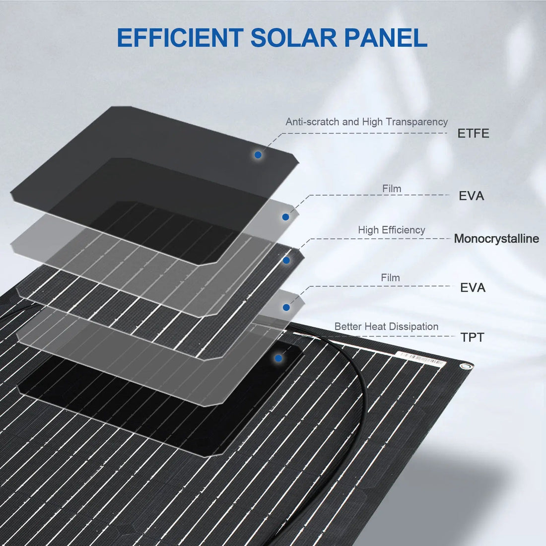 Foldable Solar Panel with 12V Controller - SunTweet