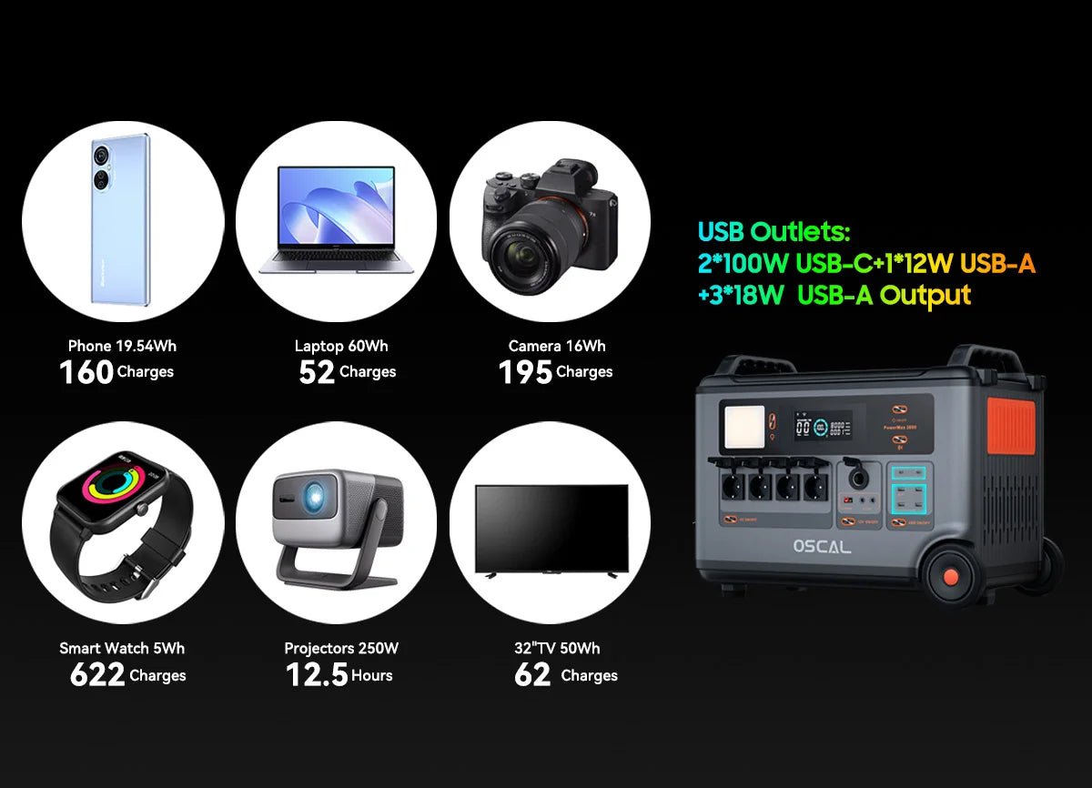 PowerMax 3600 Portable Power Station | 3600Wh LFP Solar Generator with UPS - SunTweet
