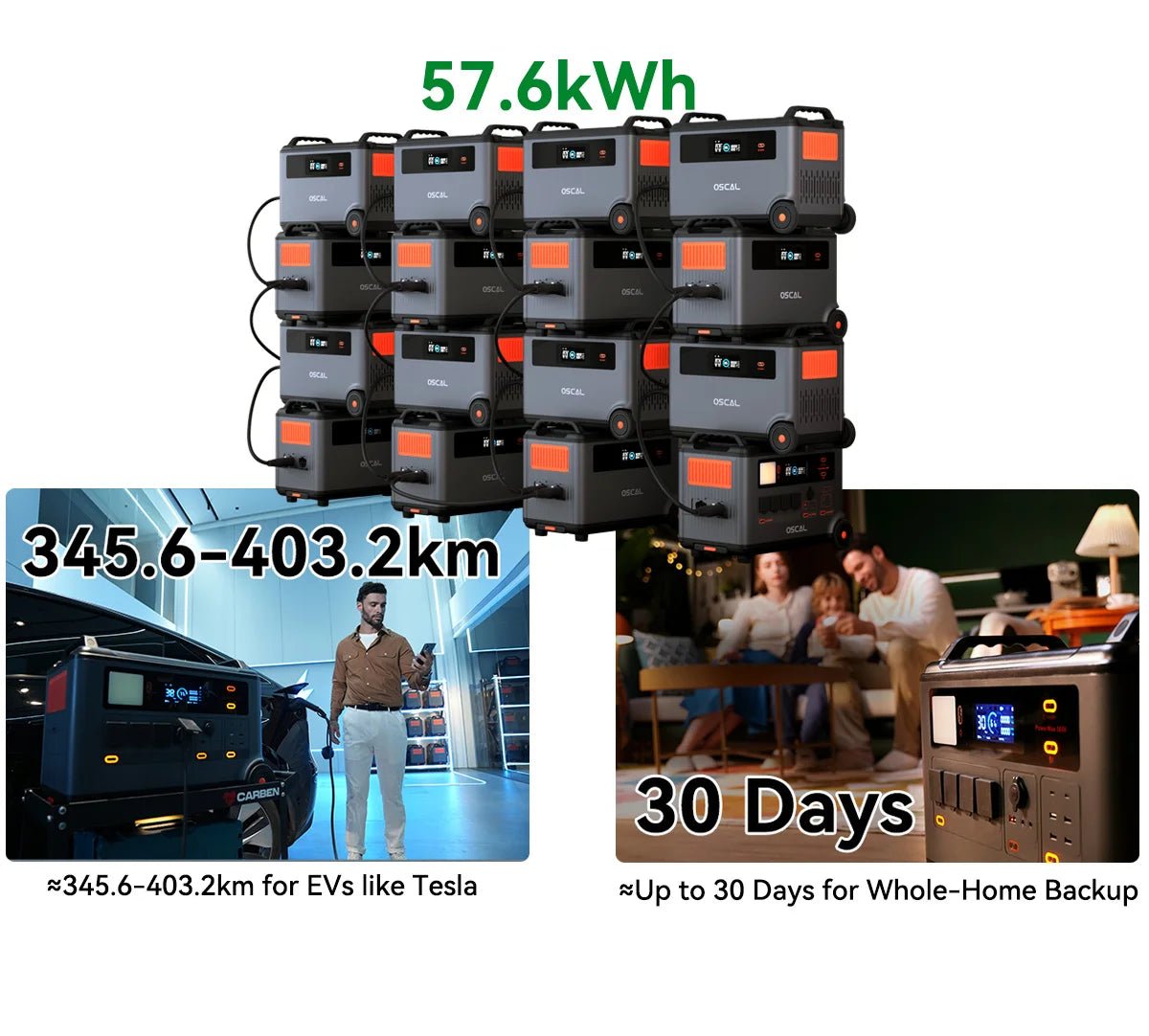 PowerMax 3600 Portable Power Station | 3600Wh LFP Solar Generator with UPS - SunTweet