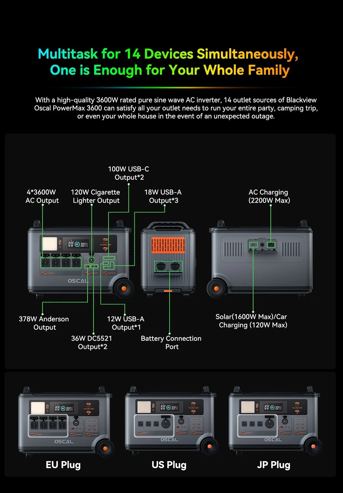 PowerMax 3600 Portable Power Station | 3600Wh LFP Solar Generator with UPS - SunTweet