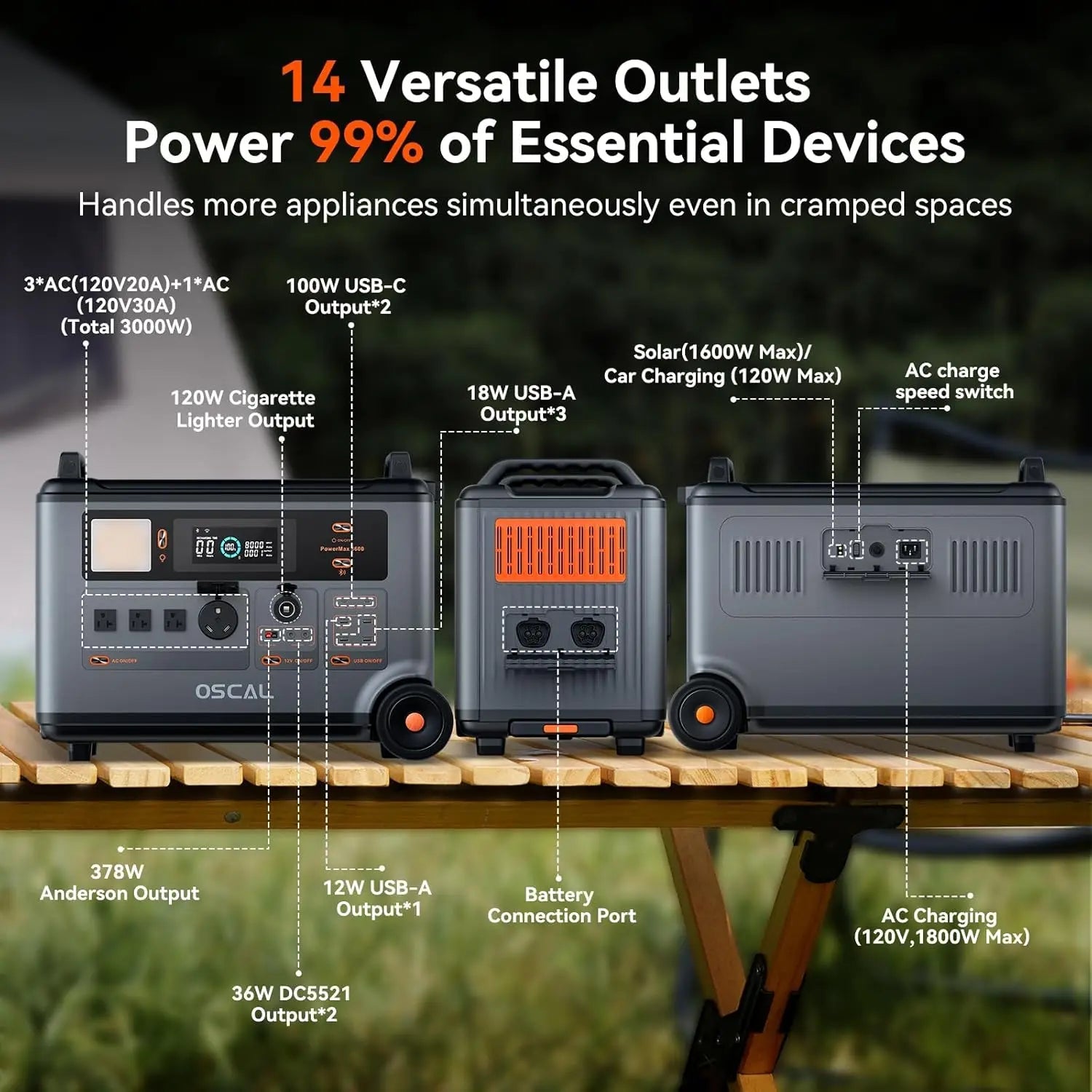 PowerMax 3600 Portable Power Station | 3600Wh LFP Solar Generator with UPS - SunTweet