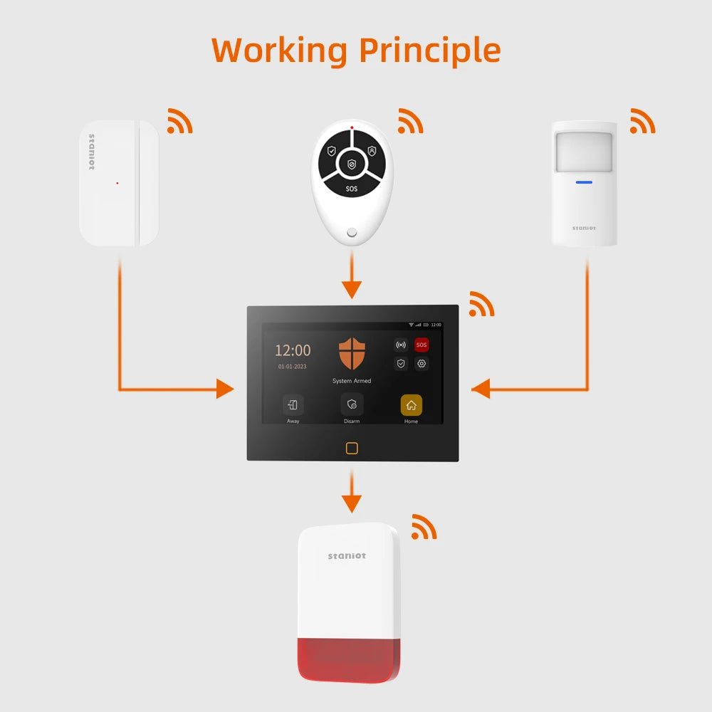 Staniot Wireless Strobe Siren 120dB | Solar Powered Indoor & Outdoor Alarm - SunTweet