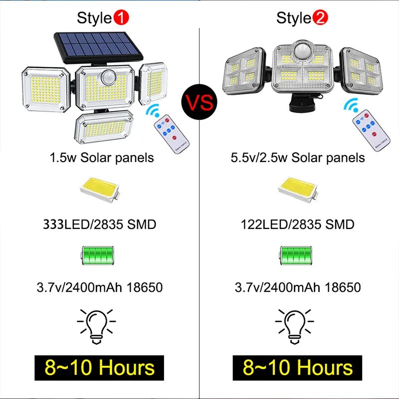 Super Bright 20W Solar Lamp: 122 LEDs, IP65 Waterproof - SunTweet