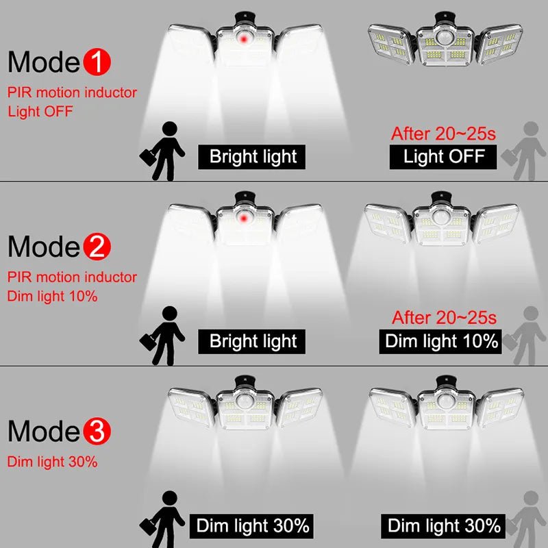 Super Bright 20W Solar Lamp: 122 LEDs, IP65 Waterproof - SunTweet