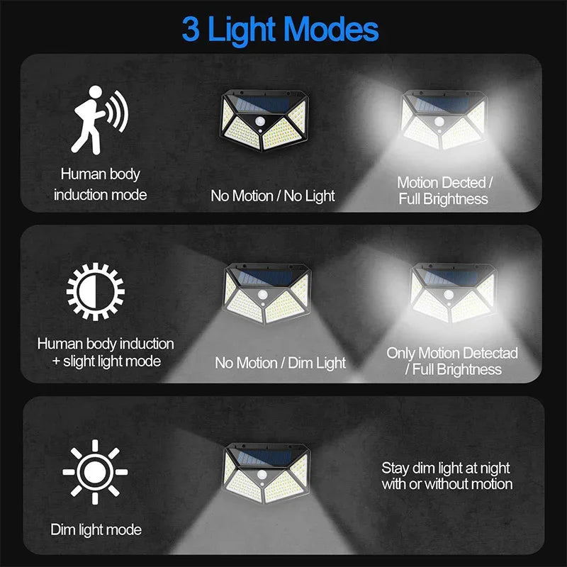 100 LED Motion Sensor Wall Lights Solar Lamp - SunTweet