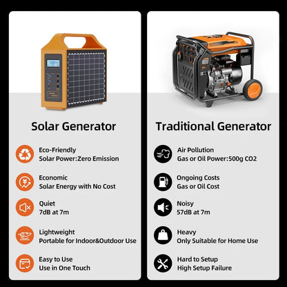150W Portable Solar Power Station | Solar Generator for Camping &amp; Home - SunTweet
