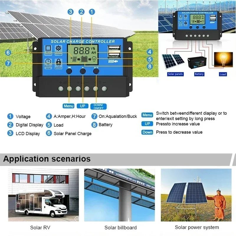 300W Portable Solar Panel Kit | 12V Polycrystalline with Controller - SunTweet