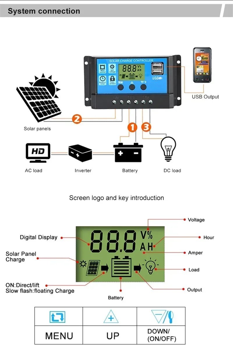 300W Portable Solar Panel Kit | 12V Polycrystalline with Controller - SunTweet