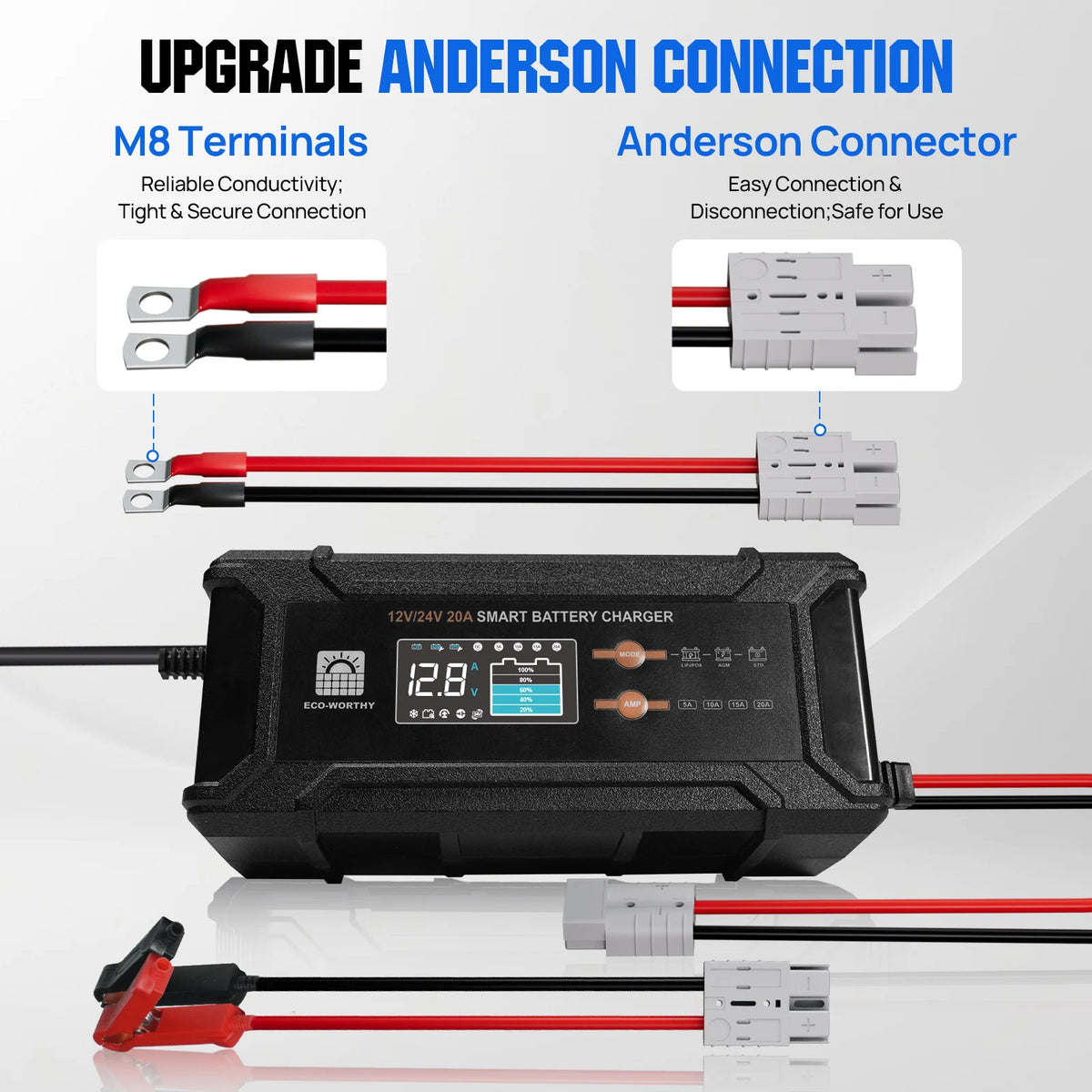 Battery charger with Anderson connectors and wiring on a white background