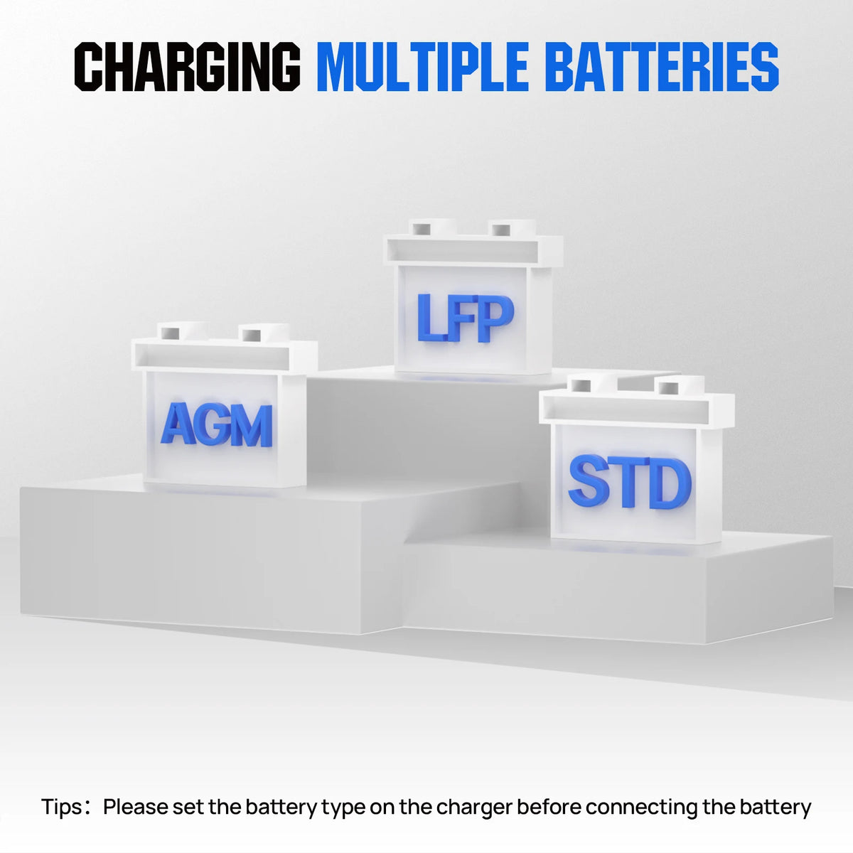 Three battery types labeled AGM, LFP, and STD on a white background with text about charging multiple batteries.