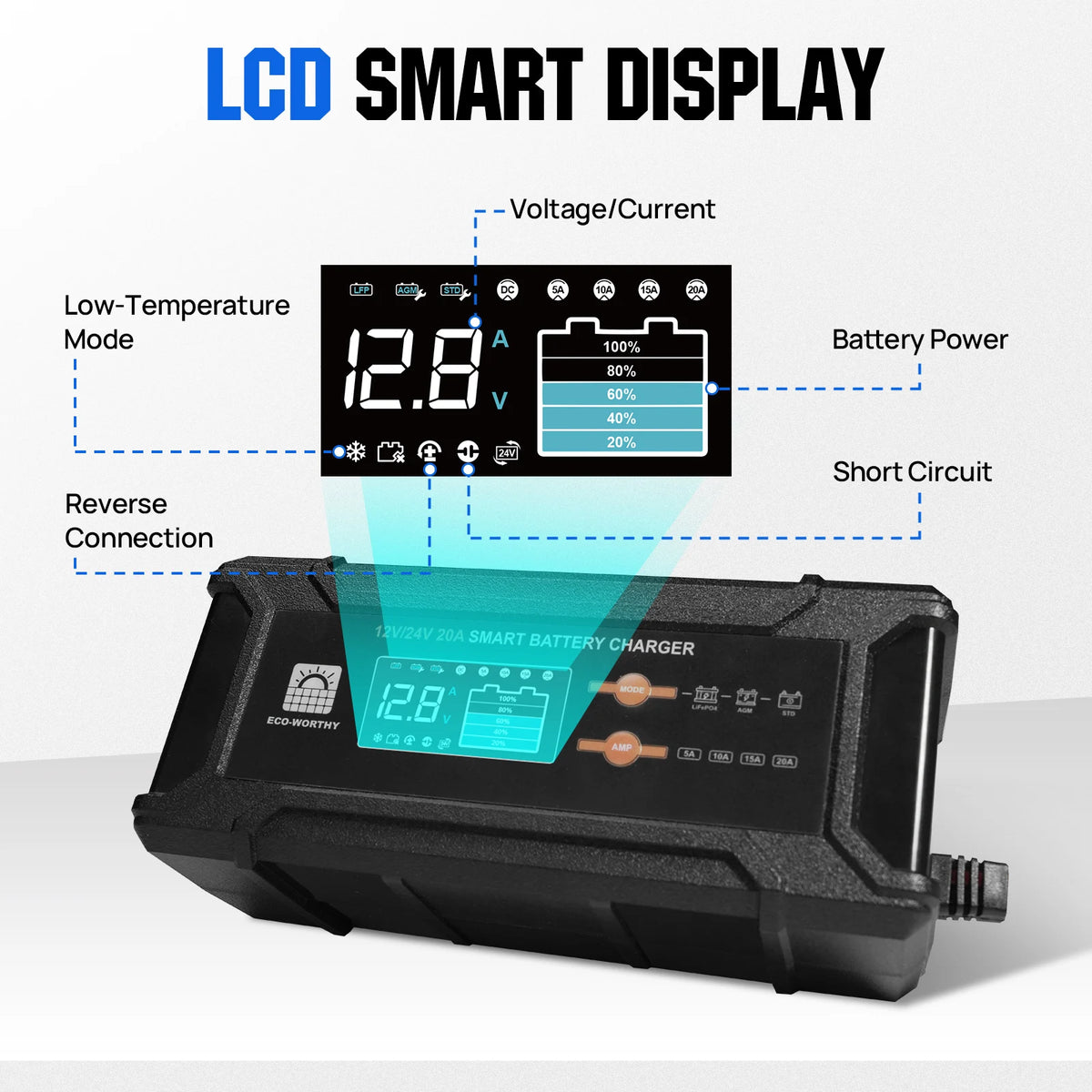 Battery charger with LCD smart display on a white background