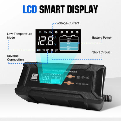 Battery charger with LCD smart display on a white background