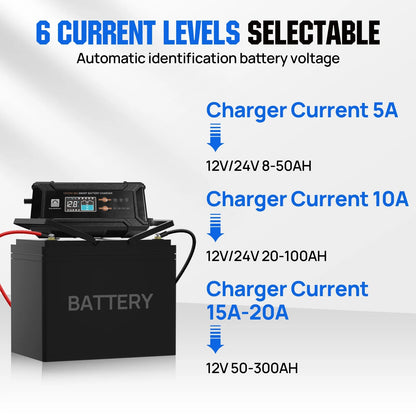 ECO-WORTHY 12V/24V Smart Battery Charger, 5A–20A - SunTweet