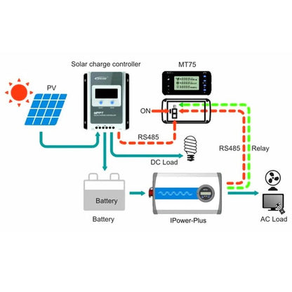 EPEVER Tracer3210AN G3 30A MPPT Solar Charge Controller - SunTweet