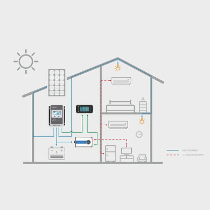 EPEVER Tracer3210AN G3 30A MPPT Solar Charge Controller - SunTweet