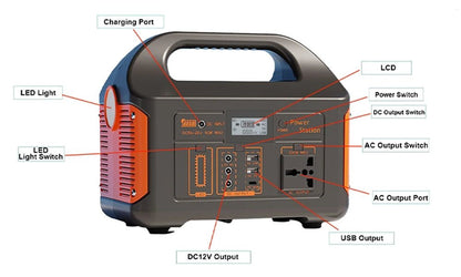 Portable Power Station Solar Generator for Camping - SunTweet