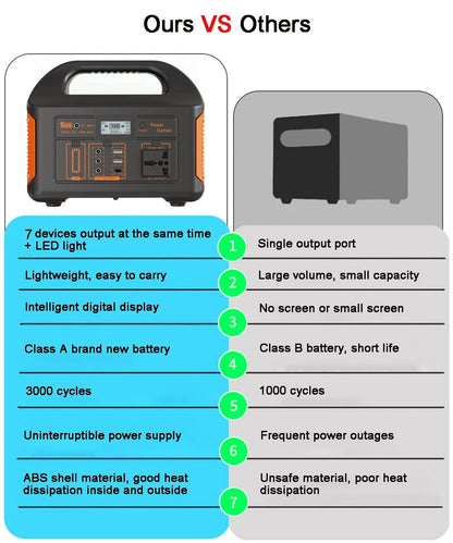 Portable Power Station Solar Generator for Camping - SunTweet