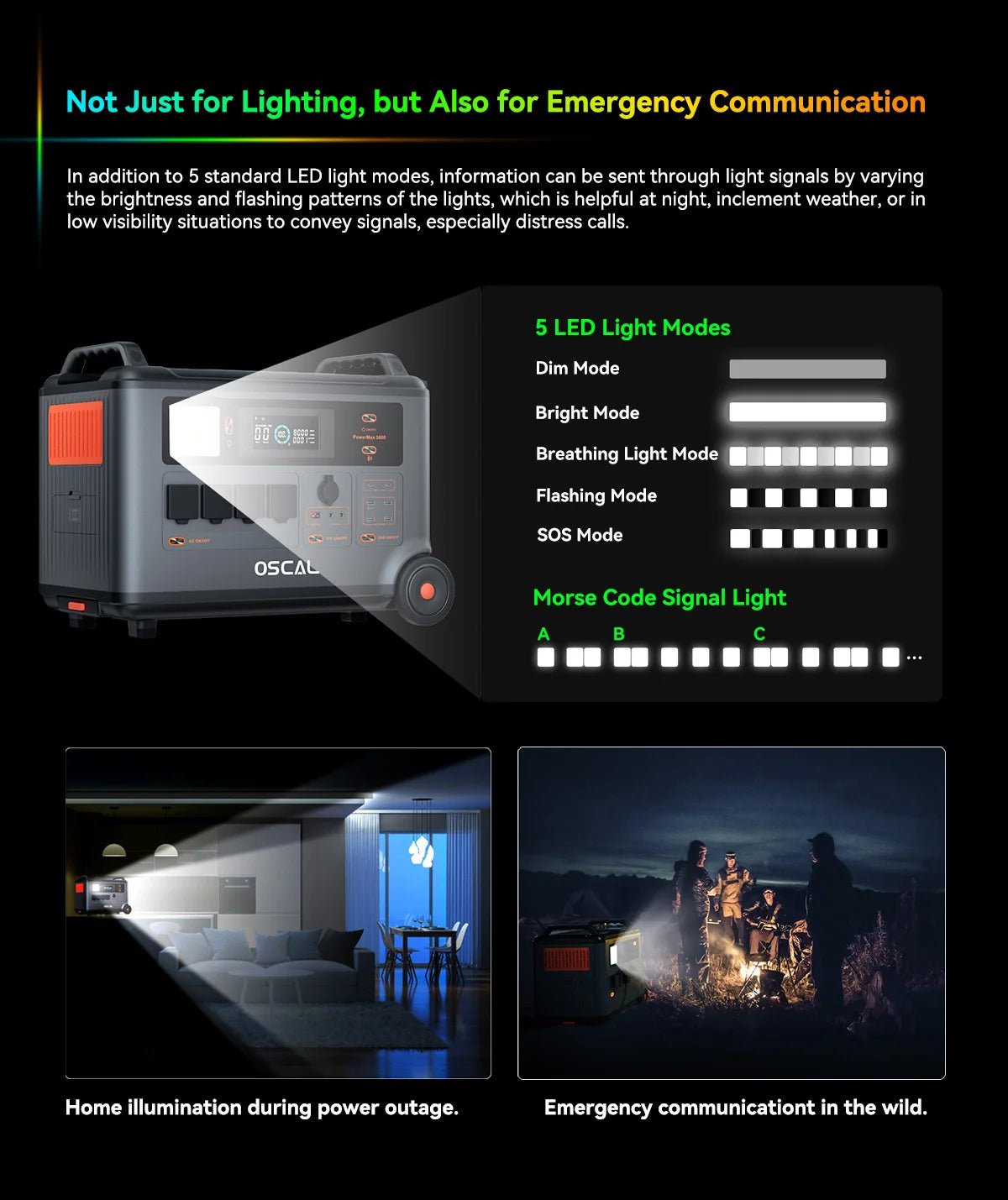 PowerMax 3600 Portable Power Station | 3600Wh LFP Solar Generator with UPS - SunTweet