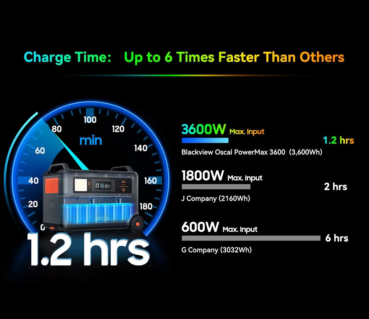 PowerMax 3600 Portable Power Station | 3600Wh LFP Solar Generator with UPS - SunTweet