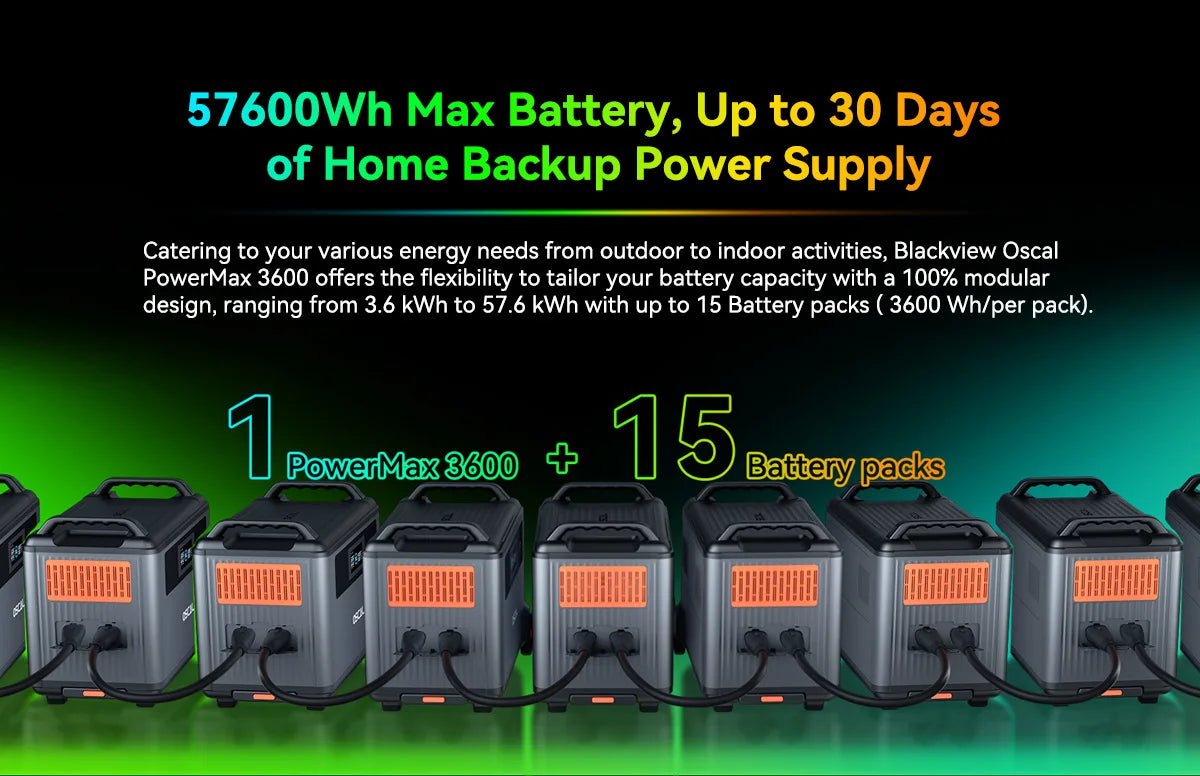 PowerMax 3600 Portable Power Station | 3600Wh LFP Solar Generator with UPS - SunTweet