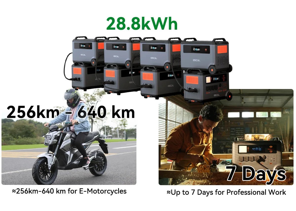 PowerMax 3600 Portable Power Station | 3600Wh LFP Solar Generator with UPS - SunTweet