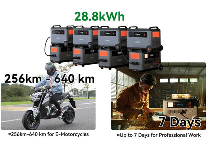 PowerMax 3600 Portable Power Station | 3600Wh LFP Solar Generator with UPS - SunTweet