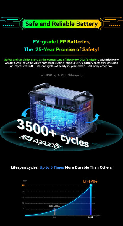 PowerMax 3600 Portable Power Station | 3600Wh LFP Solar Generator with UPS - SunTweet