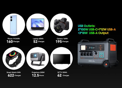 PowerMax 3600 Portable Power Station | 3600Wh LFP Solar Generator with UPS - SunTweet