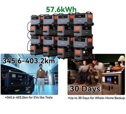 PowerMax 3600 Portable Power Station | 3600Wh LFP Solar Generator with UPS - SunTweet