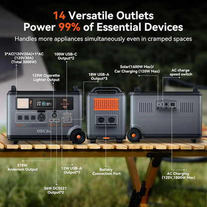 PowerMax 3600 Portable Power Station | 3600Wh LFP Solar Generator with UPS - SunTweet