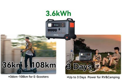 PowerMax 3600 Portable Power Station | 3600Wh LFP Solar Generator with UPS - SunTweet