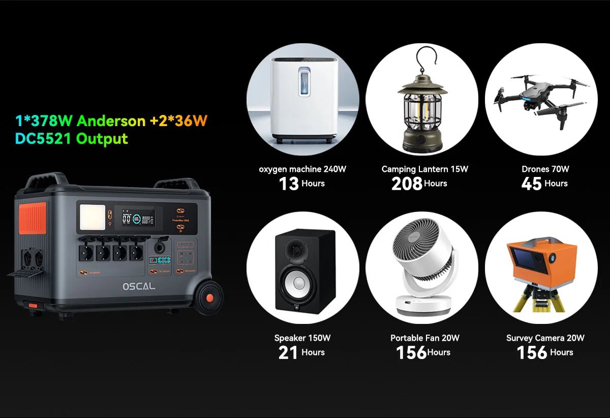 PowerMax 3600 Portable Power Station | 3600Wh LFP Solar Generator with UPS - SunTweet