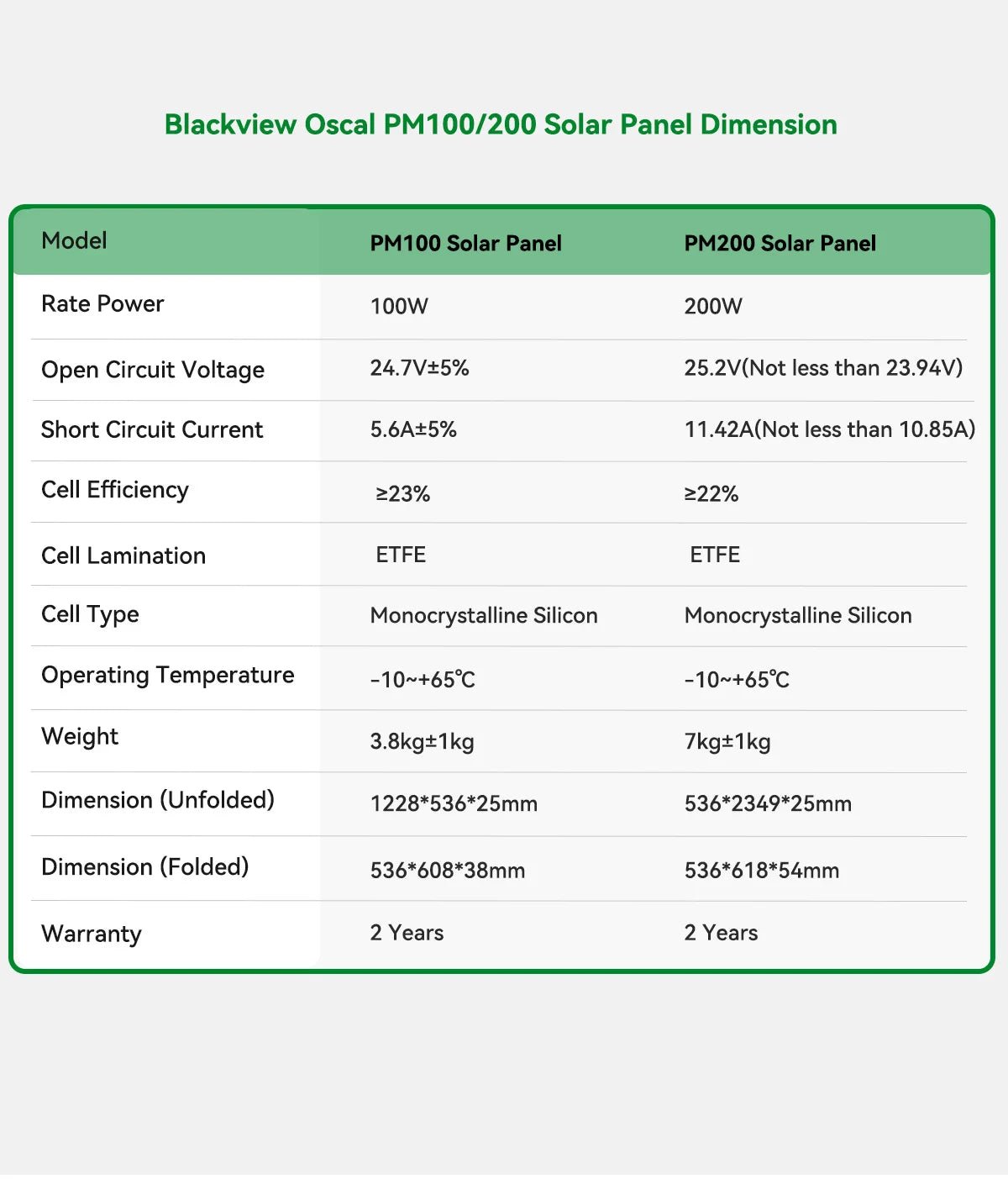 PowerMax 3600 Portable Power Station | 3600Wh LFP Solar Generator with UPS - SunTweet