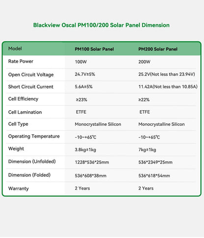 PowerMax 3600 Portable Power Station | 3600Wh LFP Solar Generator with UPS - SunTweet