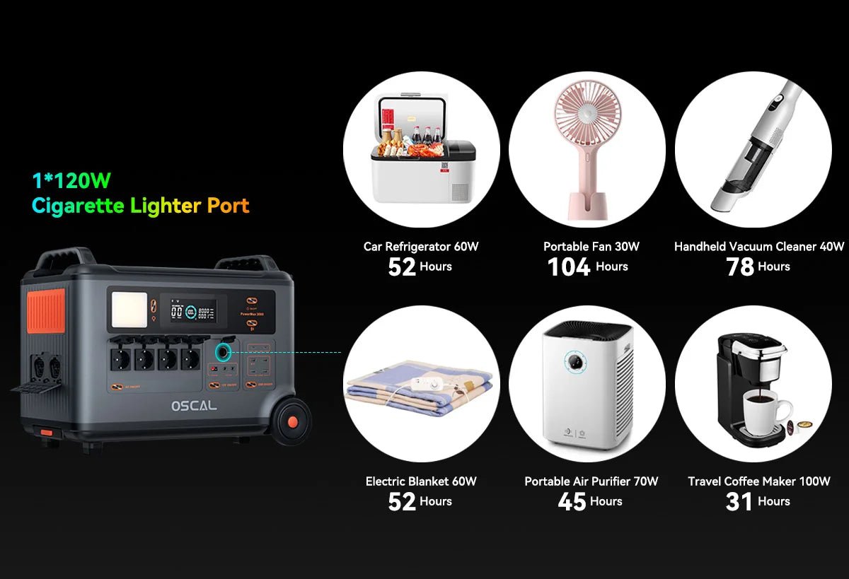 PowerMax 3600 Portable Power Station | 3600Wh LFP Solar Generator with UPS - SunTweet