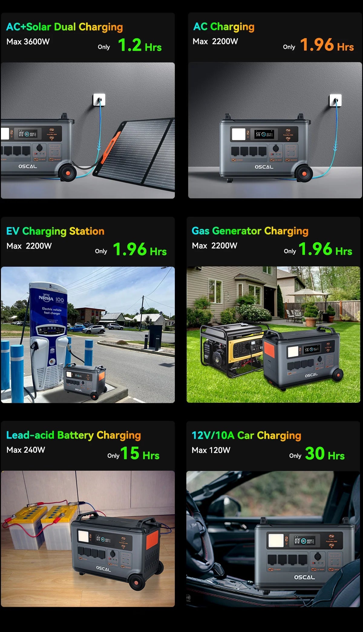 PowerMax 3600 Portable Power Station | 3600Wh LFP Solar Generator with UPS - SunTweet