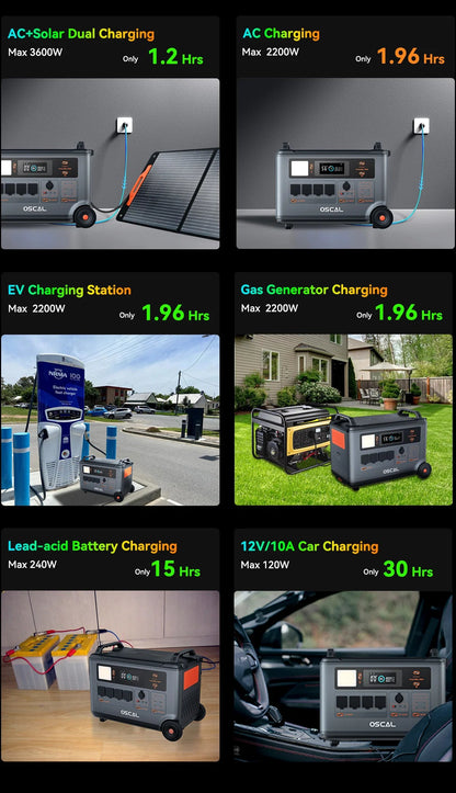 PowerMax 3600 Portable Power Station | 3600Wh LFP Solar Generator with UPS - SunTweet