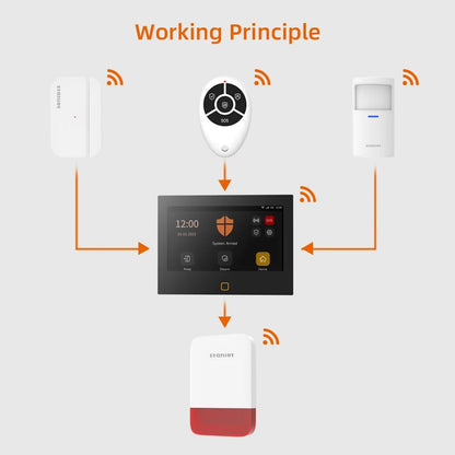 Staniot Wireless Strobe Siren 120dB | Solar Powered Indoor &amp; Outdoor Alarm - SunTweet